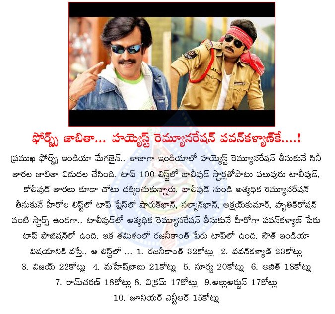 rajanikanth pawan kalyan,tooly wood,kolywood,booly wood,forbes india,salmon khan,ashykhan,mahesh babu,surya,hiest remuneration,ram charan,jr ntr  rajanikanth pawan kalyan, tooly wood, kolywood, booly wood, forbes india, salmon khan, ashykhan, mahesh babu, surya, hiest remuneration, ram charan, jr ntr